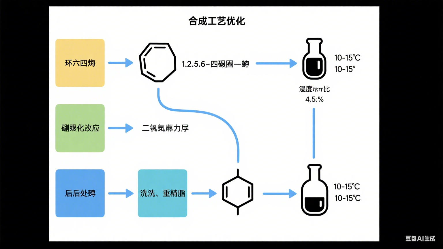 1,2,5,6-四溴環(huán)辛烷的合成優(yōu)化及性能研究